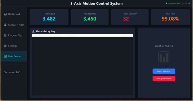 3D model of C# WPF 3-Axis Motion Control System & PLC HMI Software