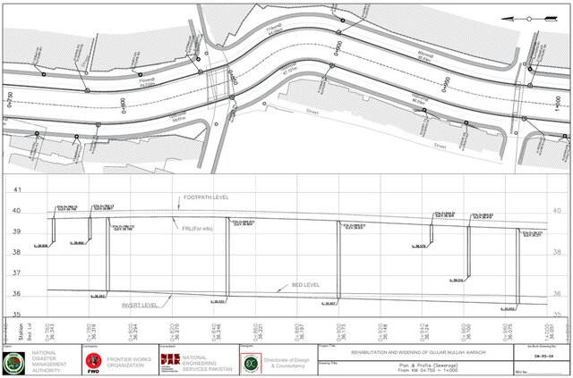 Civil Engineering Design Works