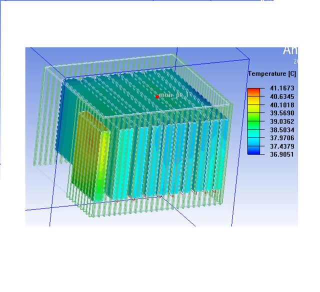 3D model of Electronic Enclosure& Heat Sink Design: Thermal Management: Ansys ICEPAK & StarCCM+