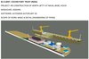 CLIENT: COCHIN PORT TRUST (INDIA) design by sanhg2