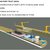 CLIENT: COCHIN PORT TRUST (INDIA)