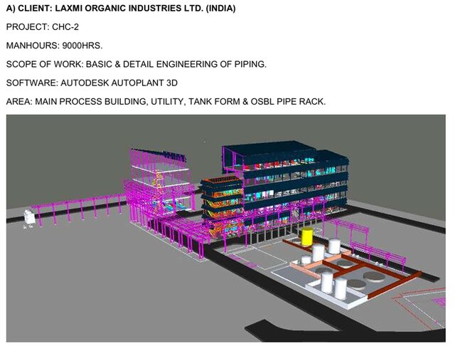 3D model of CLIENT: LAXMI ORGANIC INDUSTRIES LTD. (INDIA)