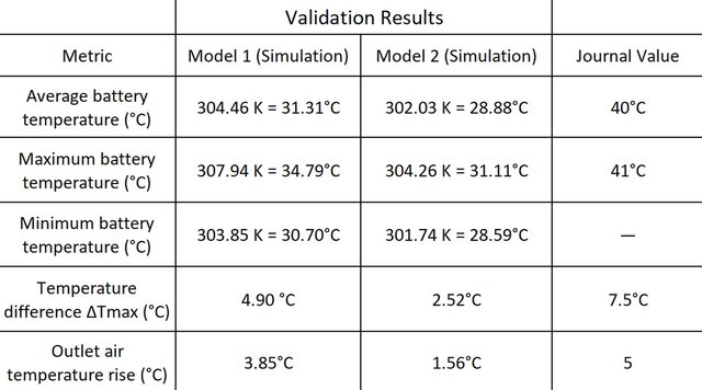 3D model of CFD Thermal Analysis of Dual Battery Enclosures(Freelance Project)