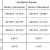 CFD Thermal Analysis of Dual Battery Enclosures(Freelance Project)