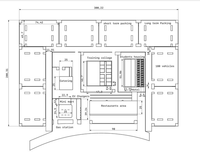 Strategic Site Development & Layout