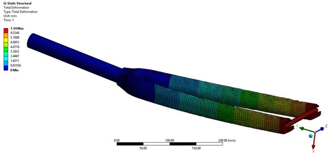 3D model of DESIGN AND FEM ANALYSIS CARBON BICYCLE FORK