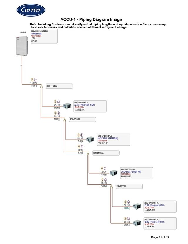 VRV/VRF Air Conditioning System Design for Various Building Types