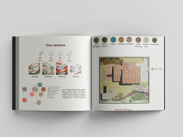 3D model of Portfolio
