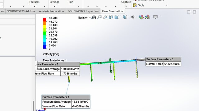 3D model of Fluid Flow Simulation(Solidworks).