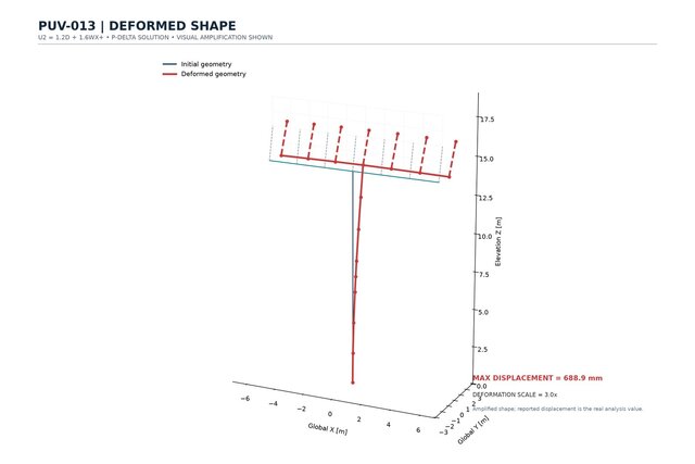 PUV-013 | Structural BIM + OpenSees Analysis + Steel Detailing – image 4 of 6