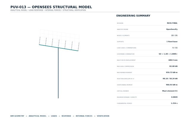 PUV-013 | Structural BIM + OpenSees Analysis + Steel Detailing – image 6 of 6