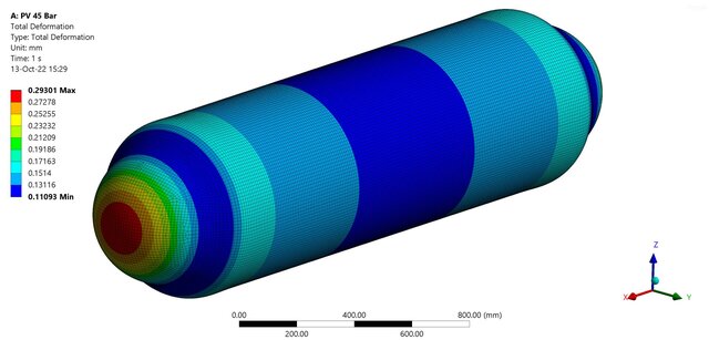 Pressure Vessel Analysis