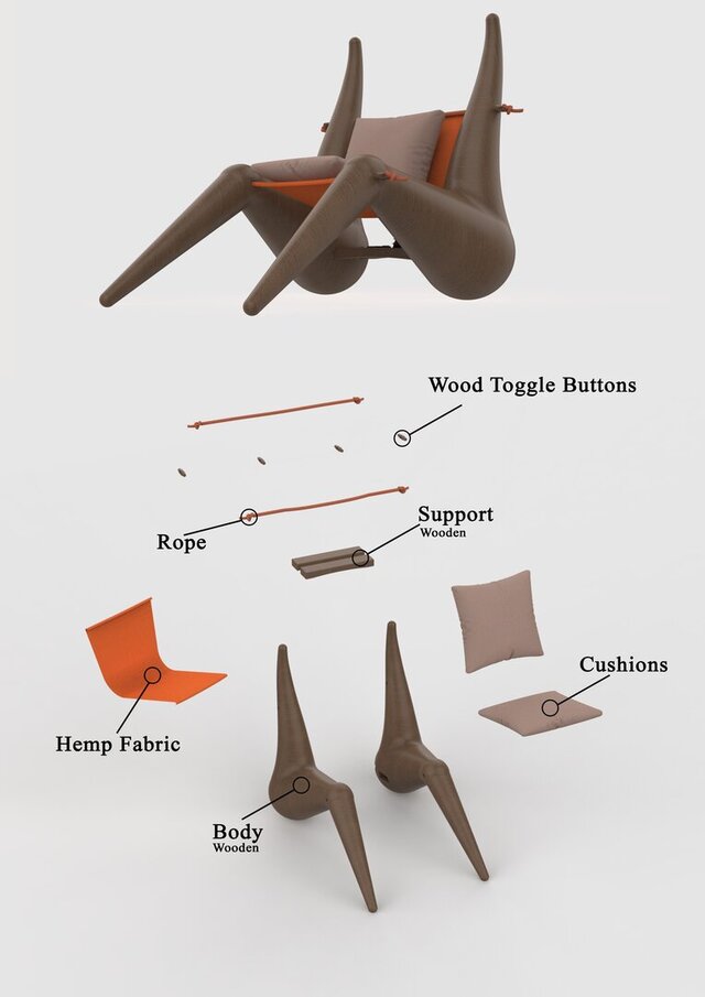 3D model of Human-Centered Design