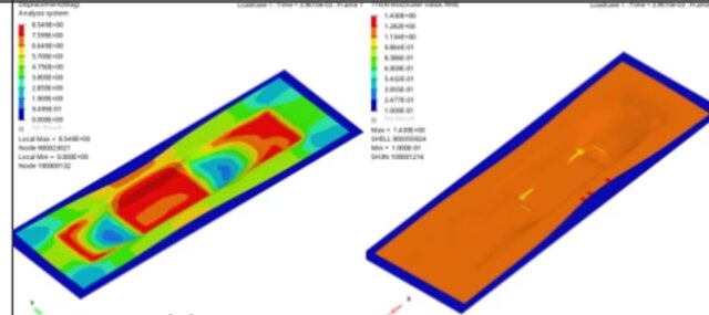 Stamping Simulation Crossbar