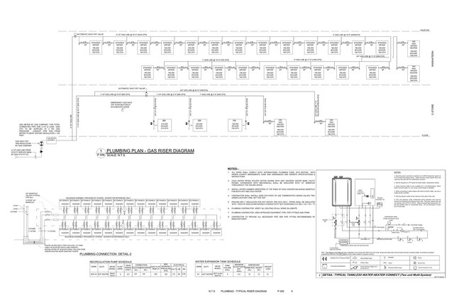 C-Store MEP Design | HVAC, Plumbing & Electrical – image 10 of 14