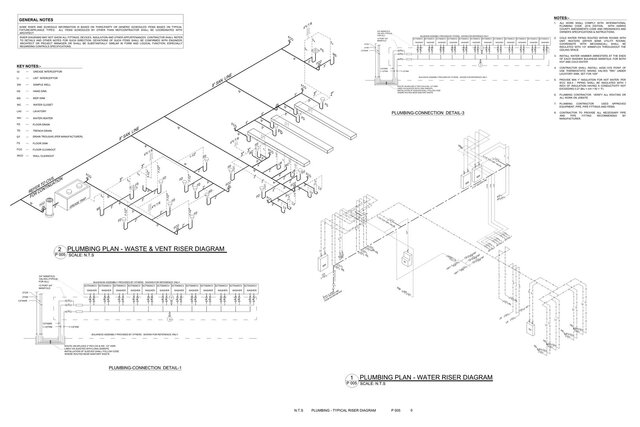 C-Store MEP Design | HVAC, Plumbing & Electrical – image 8 of 14