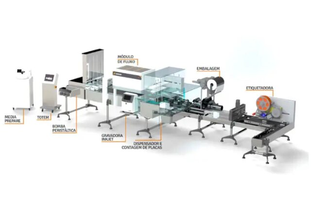 Industrial Filling and Packaging System