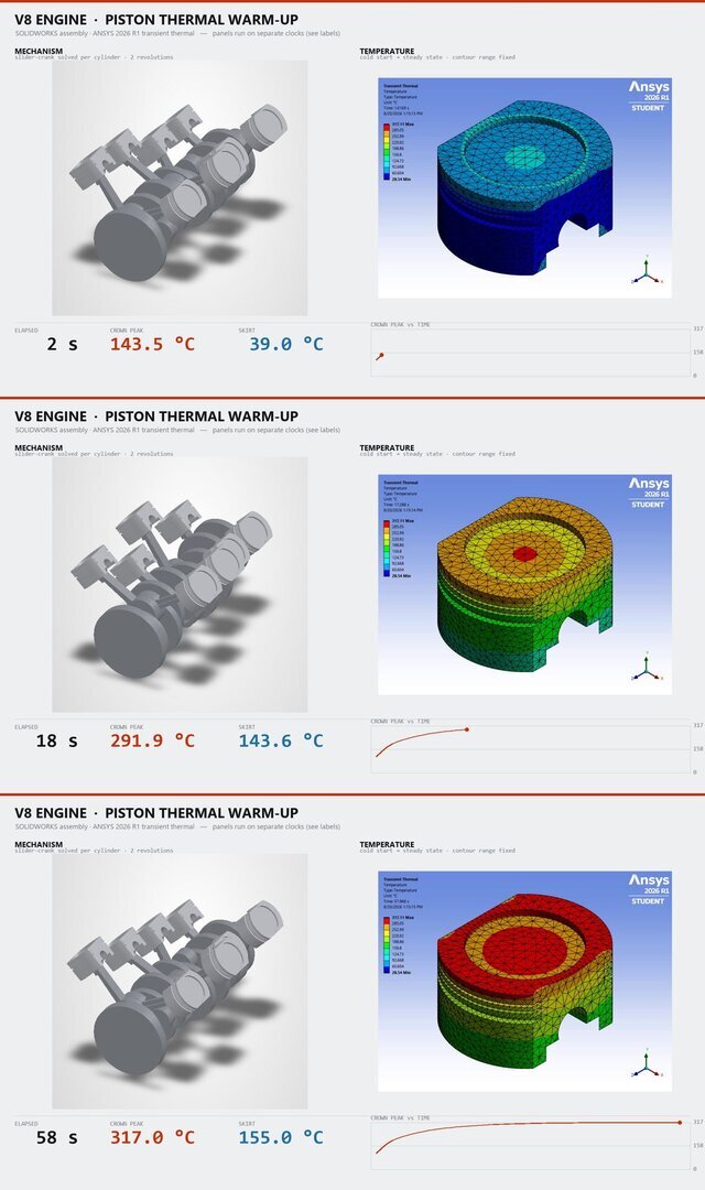 V8 Engine - SolidWorks Design and ANSYS Thermal/Structural Analysis – image 10 of 13