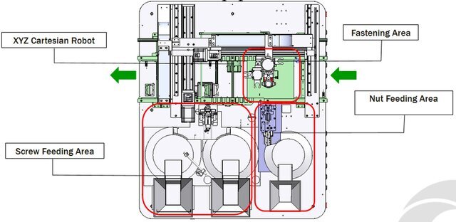 3D model of Filter Tuning Cover Screw and Nut Fastening Machine