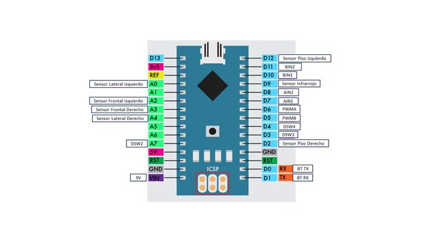 3D model of BotZilla Mini Sumo Robot - Control Electronics and Wiring Design (2nd place)