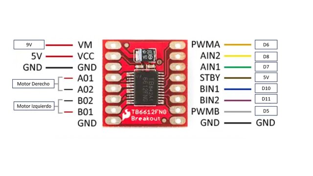3D model of BotZilla Mini Sumo Robot - Control Electronics and Wiring Design (2nd place)