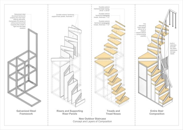 Technical Special-case Stairs
