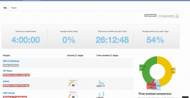 Time-tracking Dashboard