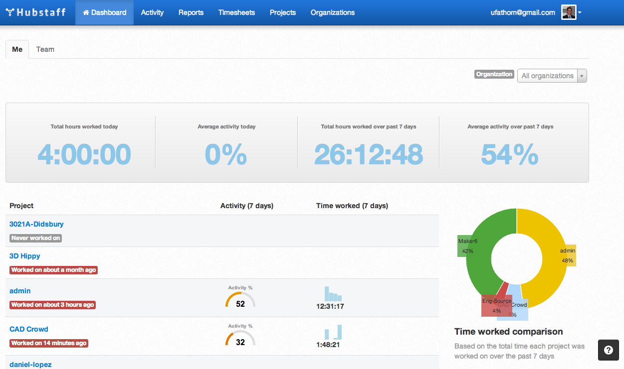 Time-tracking Dashboard
