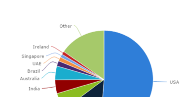 Cad Crowd: A Global Design Community