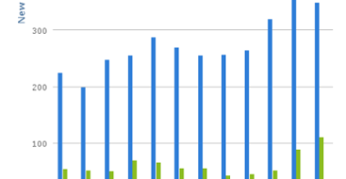 New Users Infographic Cad Services