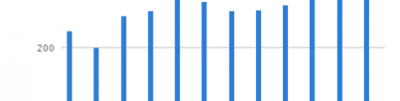 New Users Infographic Cad Services