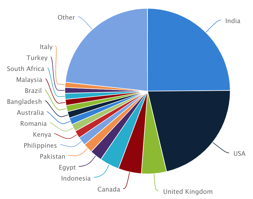 Global Cad Crowd community membership