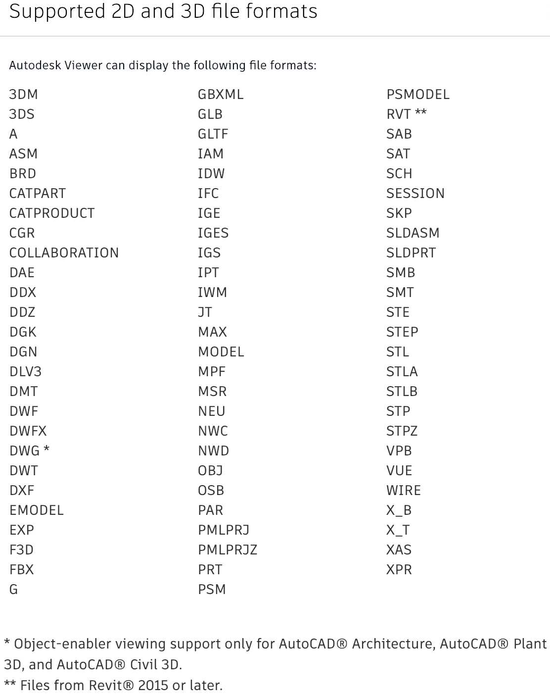 Autodesk Viewer - CAD files supported