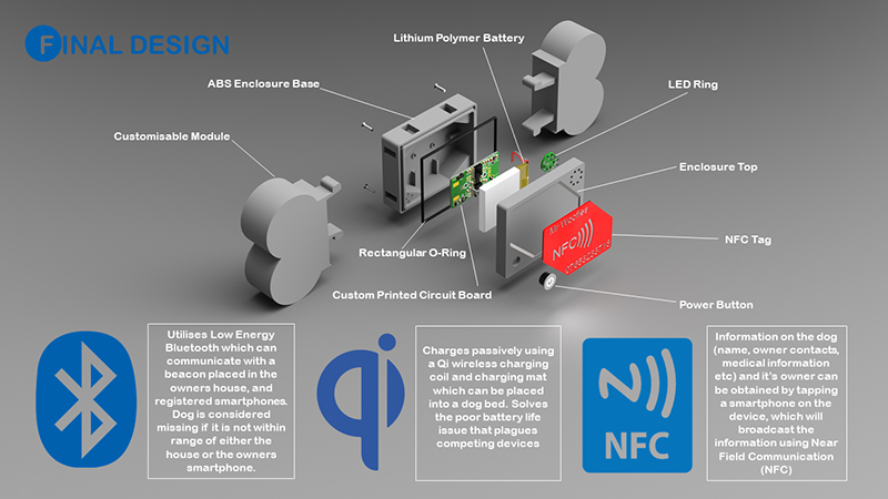 Dog-collar-product-design