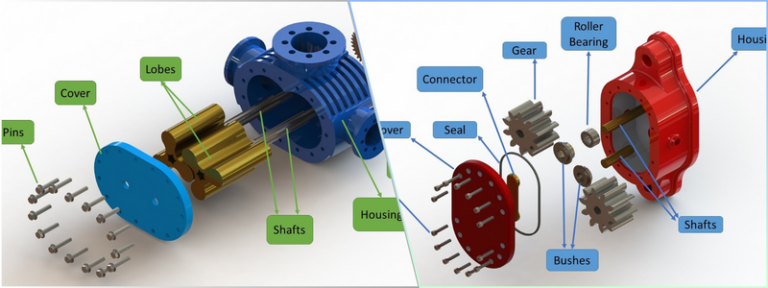 How Do Companies Benefit from Excellent 3D Modeling Services for ...