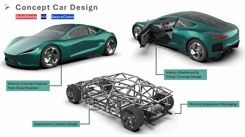concept car design in teal | Cad Crowd concept car design in teal