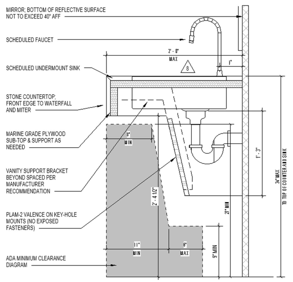 BIM of a countertop | Cad Crowd BIM of a countertop