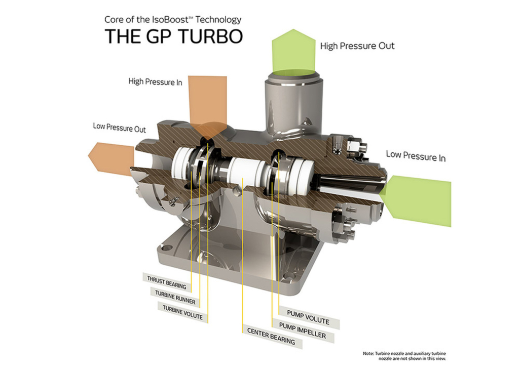 isoboost new product introduction
