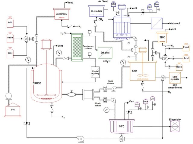 I offer P&ID drawing services for chemical engineering projects