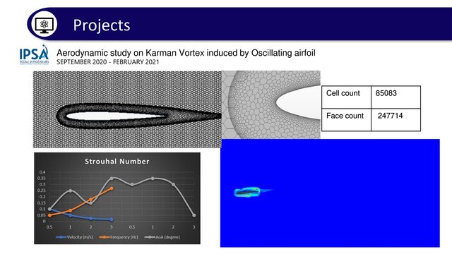 I can help you modelise / execute CFD simulations with ANSYS Fluent and STAR-CCM+ image 9
