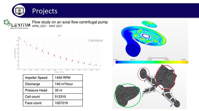 I can help you modelise / execute CFD simulations with ANSYS Fluent and STAR-CCM+ image 10