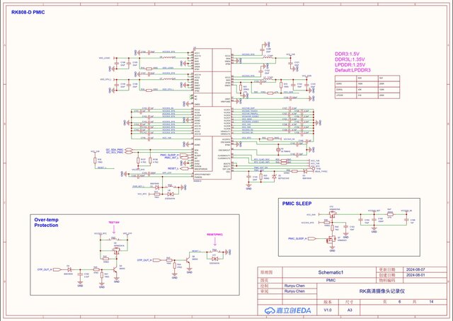 I will design PCB schematics and PCB layouts for embedded hardware image 5