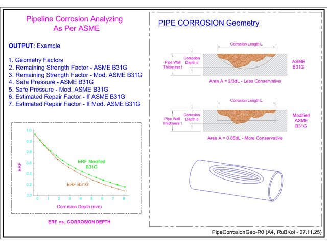 I will provide pipeline corrosion loss & ERF analysis tool - ASME B31G & modified B31G!