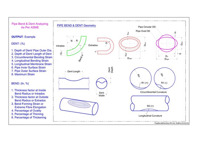 I will provide pipeline bend & dent strain analysis tool (ASME-Based)!