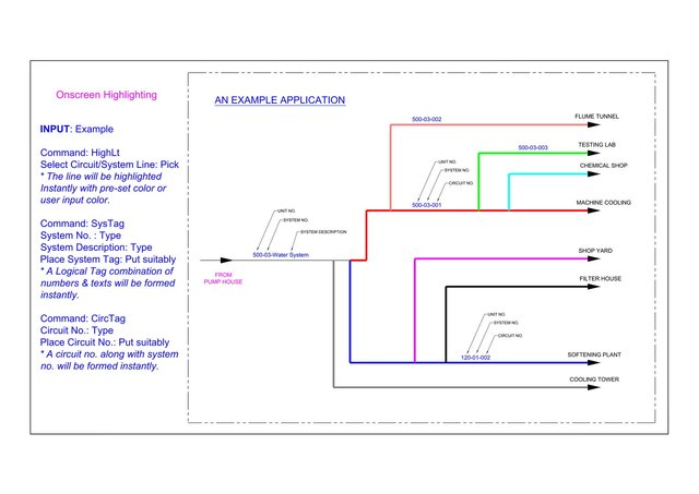 I will provide onscreen highlighting tool for AutoCAD (AutoLISP-Based)