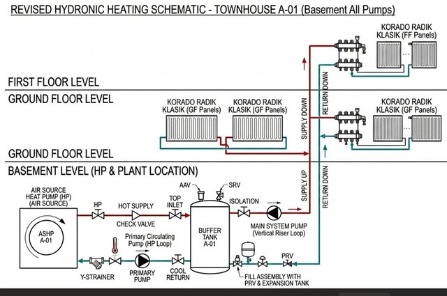 I will deliver professional MEP blueprints and technical layouts for your construction