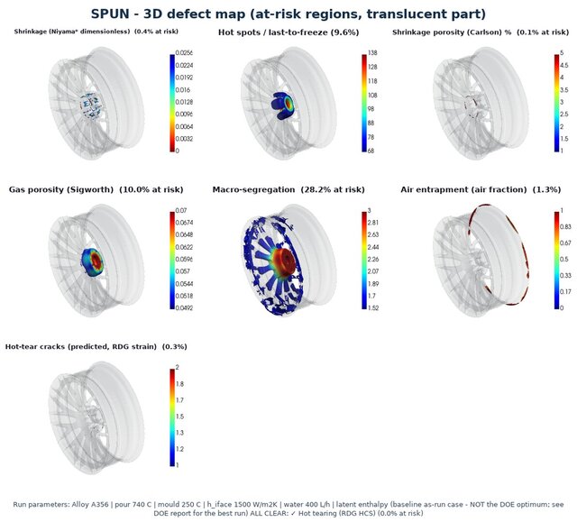 I run production-grade LPDC A356 casting simulations for wheels and structural parts .