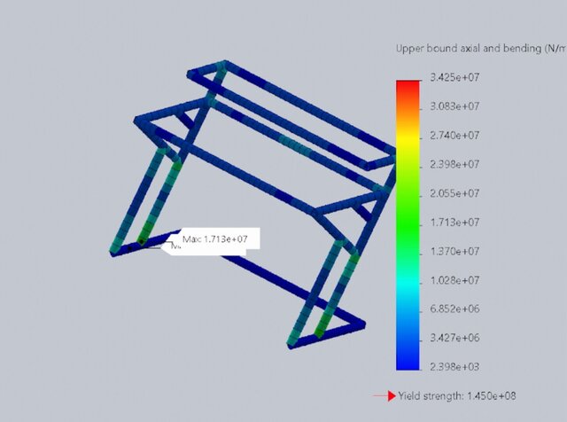 I will perform ANSYS finite element analysis (FEA) and structural simulation