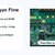 I offer PCB PCBA prototype and China manufacturing support slider nav image 3