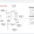 I will develop MATLAB and Simulink solutions for engineering applications slider nav image 2